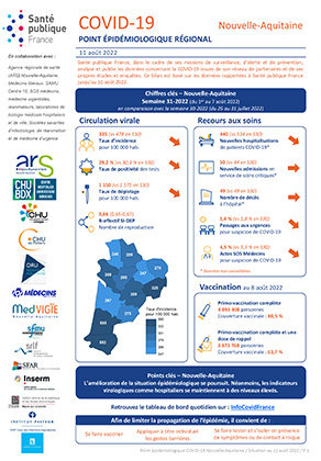 Couverture  COVID-19 - Point épidémiologique régional Nouvelle-Aquitaine - Situation au 11 août 2022