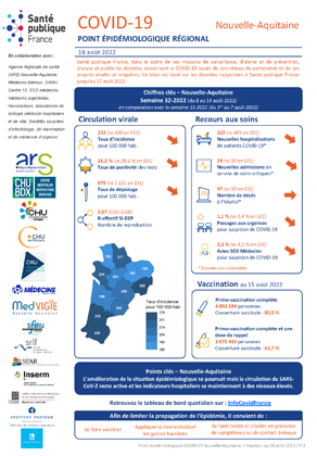 Couverture COVID-19 - Point épidémiologique régional Nouvelle-Aquitaine - Situation au 18 août 2022