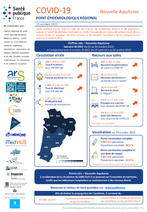 Couverture COVID-19 - Point épidémiologique régional Nouvelle-Aquitaine - Situation au 13 octobre 2022