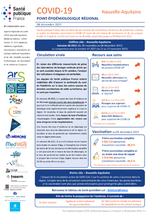 Couverture COVID-19 - Point épidémiologique régional Nouvelle-Aquitaine - Situation au 8 décembre 2022