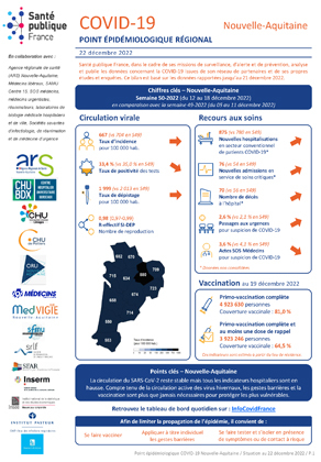 Couverture COVID-19 - Point épidémiologique régional Nouvelle-Aquitaine - Situation au 22 décembre 2022