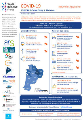 Couverture COVID-19 - Point épidémiologique régional Nouvelle-Aquitaine - Situation au 22 décembre 2022