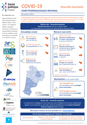 Couverture COVID-19 - Point épidémiologique régional Nouvelle-Aquitaine - Situation au 26 janvier 2023