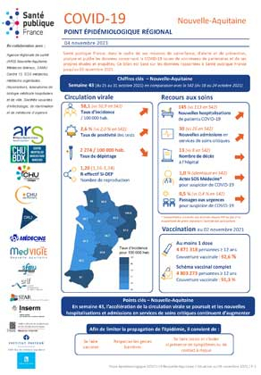 Couverture COVID-19 - Point épidémiologique régional Nouvelle-Aquitaine - Situation au 4 novembre 2021