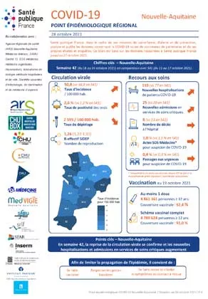 Couverture COVID-19 - Point épidémiologique régional Nouvelle-Aquitaine - Situation au 28 octobre 2021