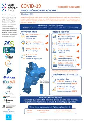 Couverture COVID-19 - Point épidémiologique régional Nouvelle-Aquitaine - Situation au 28 octobre 2021