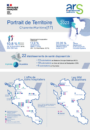 Couv_Portrait_Territoire_DD17