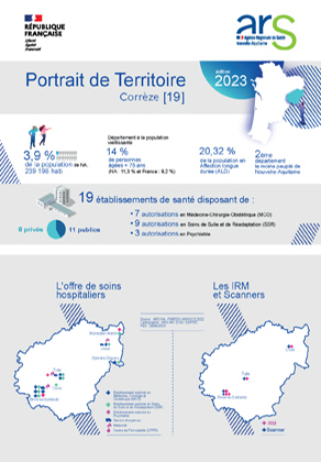 Couv_Portrait_Territoire_DD19