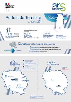 Couv_Portrait_Territoire_DD23