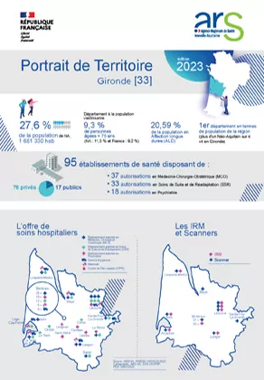 Couv_Portrait_Territoire_DD33
