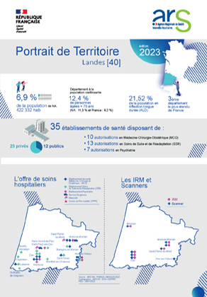 Couv_Portrait_Territoire_DD40