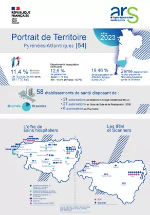 Couv_Portrait_Territoire_DD64