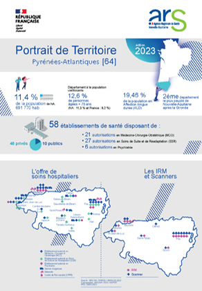 Couv_Portrait_Territoire_DD64