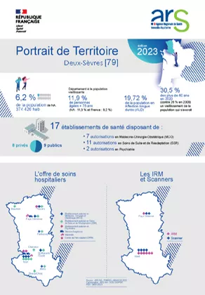 Couv_Portrait_Territoire_DD79