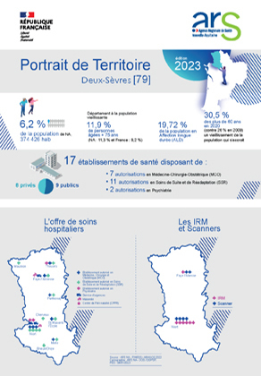 Couv_Portrait_Territoire_DD79