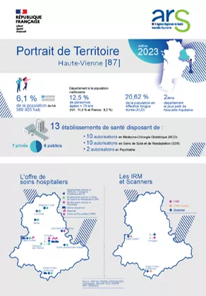 Couv_Portrait_Territoire_DD87