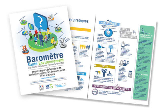 Baromètre santé environnement