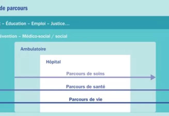 Illustration parcours de soins
