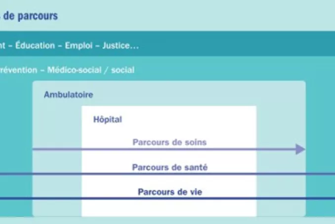 Illustration parcours de soins